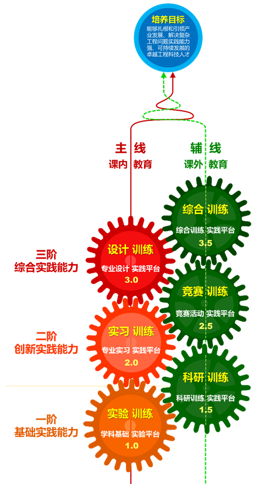 福建教育微言0421四新新工科1.png