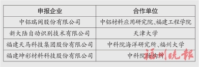 福州首批“招贤令”被成功揭榜