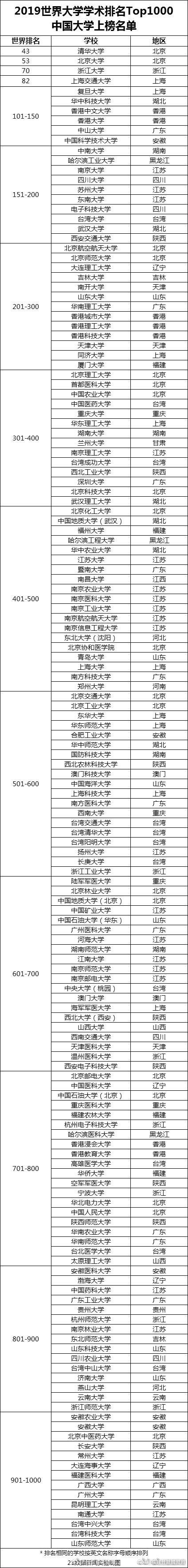 ä¸­å½4æå¤§å­¦è¿å¥å¨ç100å¼º ç¦å·å¤§å­¦è¿å¥å¨ç500å¼º