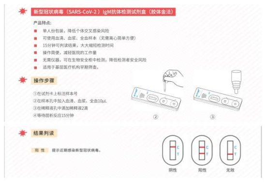  新型冠状病毒(SARS-CoV-2)IgG/IgM抗体检测试剂盒(胶体金法)。 新型冠状病毒(SARS-CoV-2)IgM抗体检测试剂盒(胶体金法)。