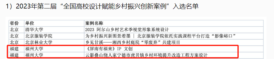20240415入选名单福州大学厦门工艺美术学院.png