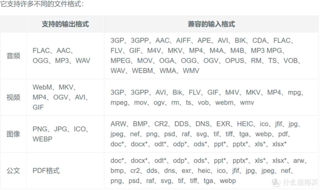 太逆天，这款免费文件转换神器！几乎支持全网文件格式！