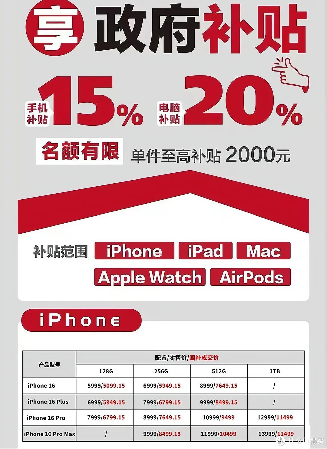 真香定律！爆降80美元(约500左右), iPhone16PM新一轮内部调价!