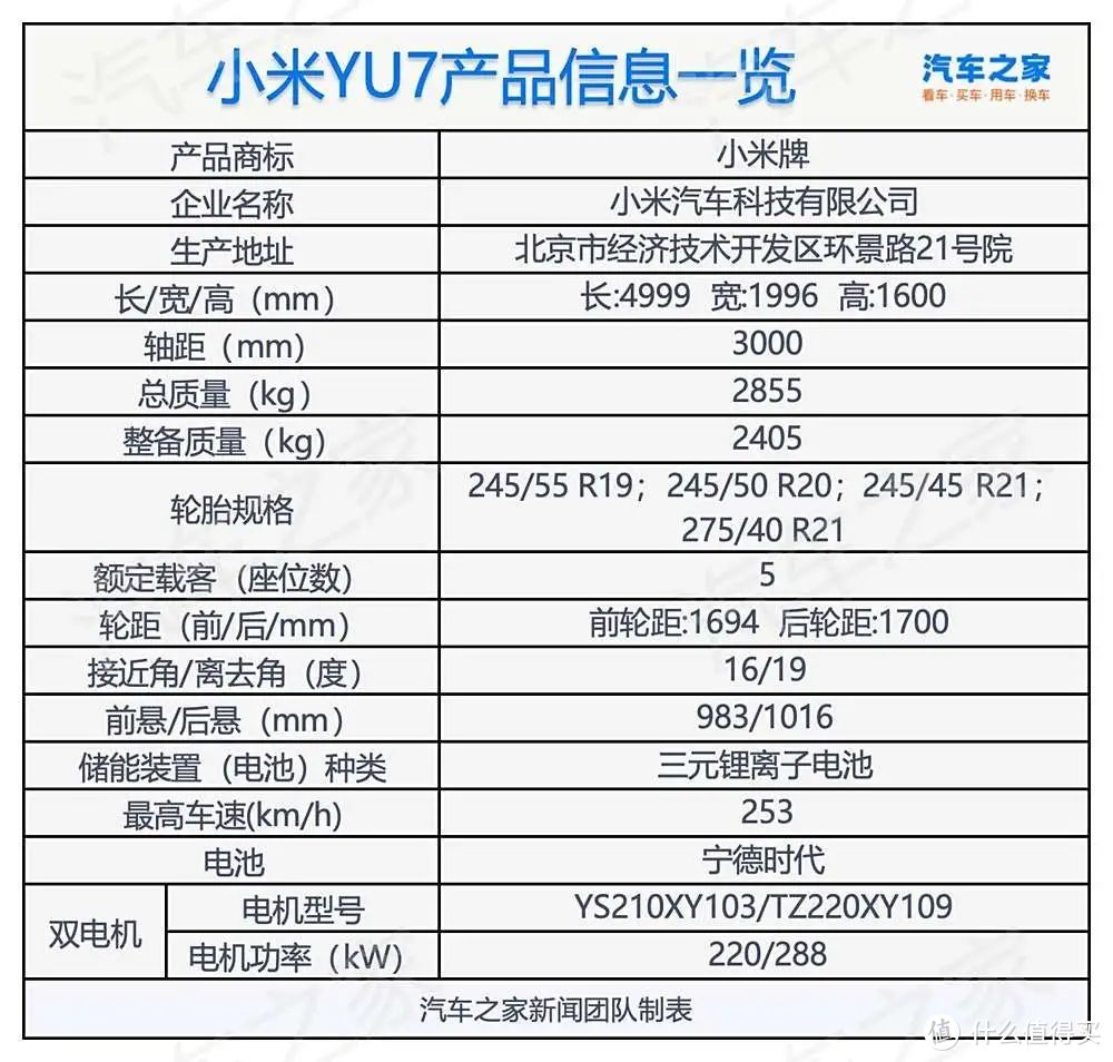 重磅官宣！小米SUV发布，命名 YU7 (yu期？)，预计35万起遥遥领先