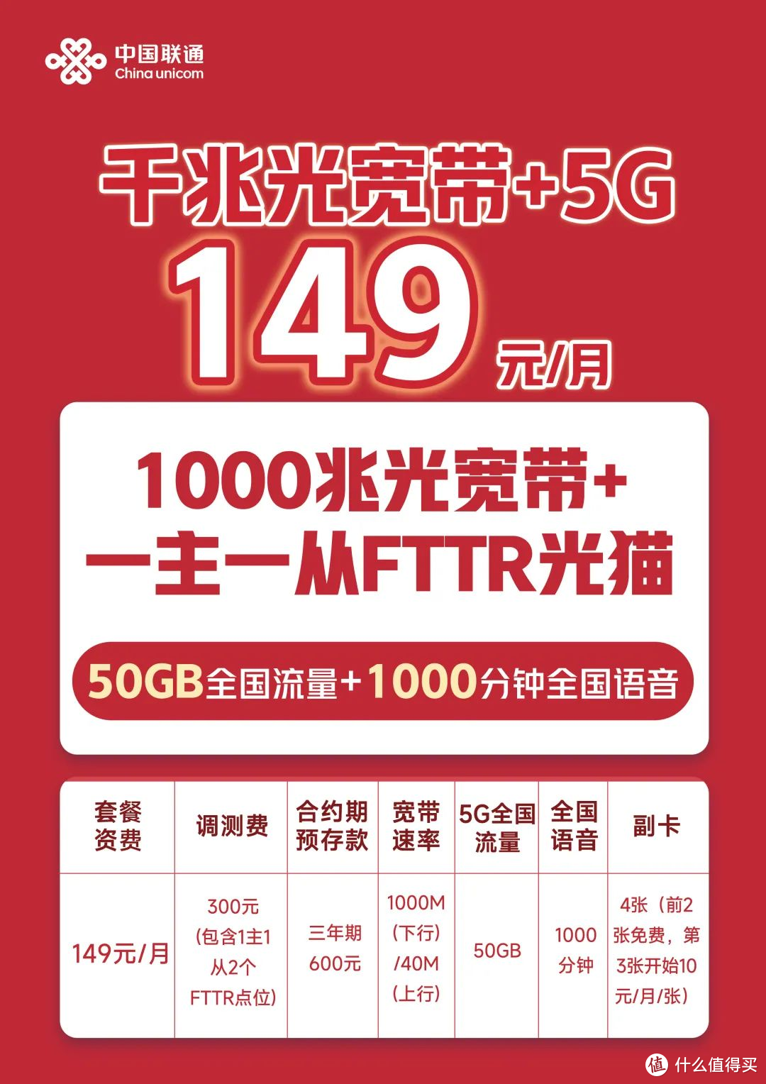 年省大几百！2024年末北京超全宽带优惠合集，省钱必备