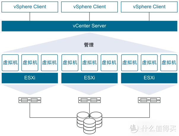 虚拟机几大天王：ESXi、Hyper-V、vSphere和KVM、Parallels、VMware Workstation，该怎么选？
