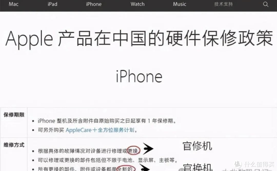 官网说明