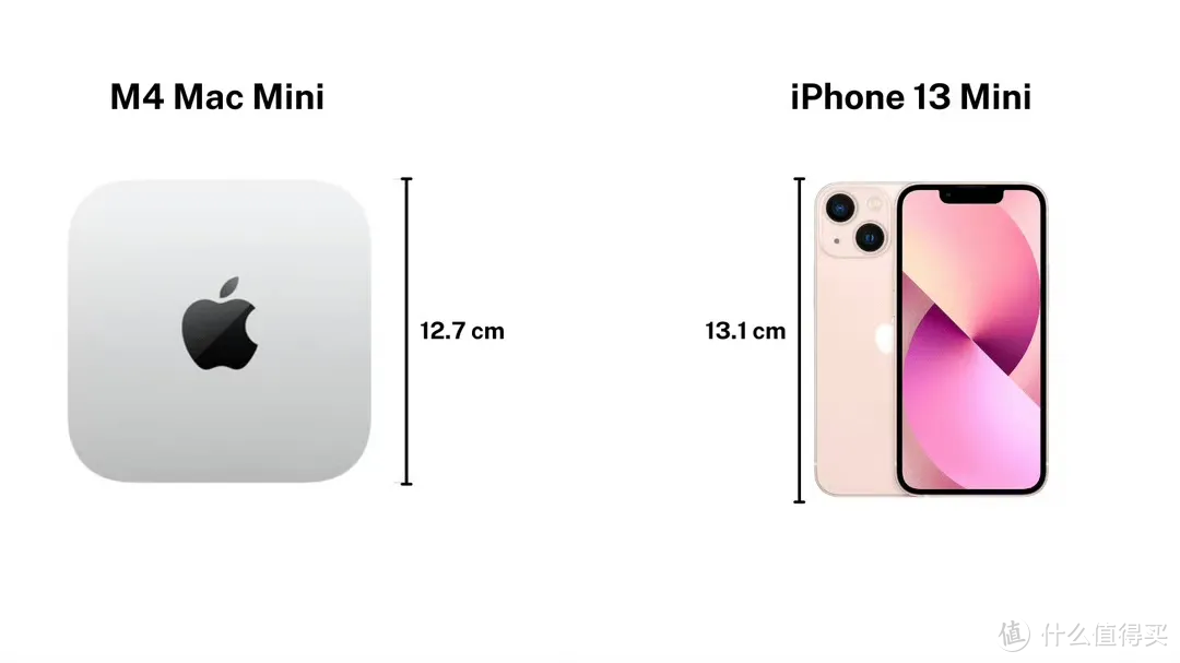 分享M4 Mac Mini 几款显示器，低、中、高价位段的性价比之王，值得一用 !