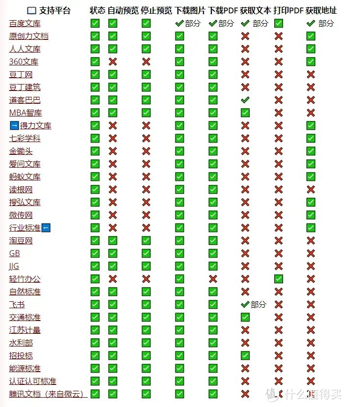 油猴神作！超强大的文档下载插件！网页各种！公文写作办公必备！下载 20＋个文档平台