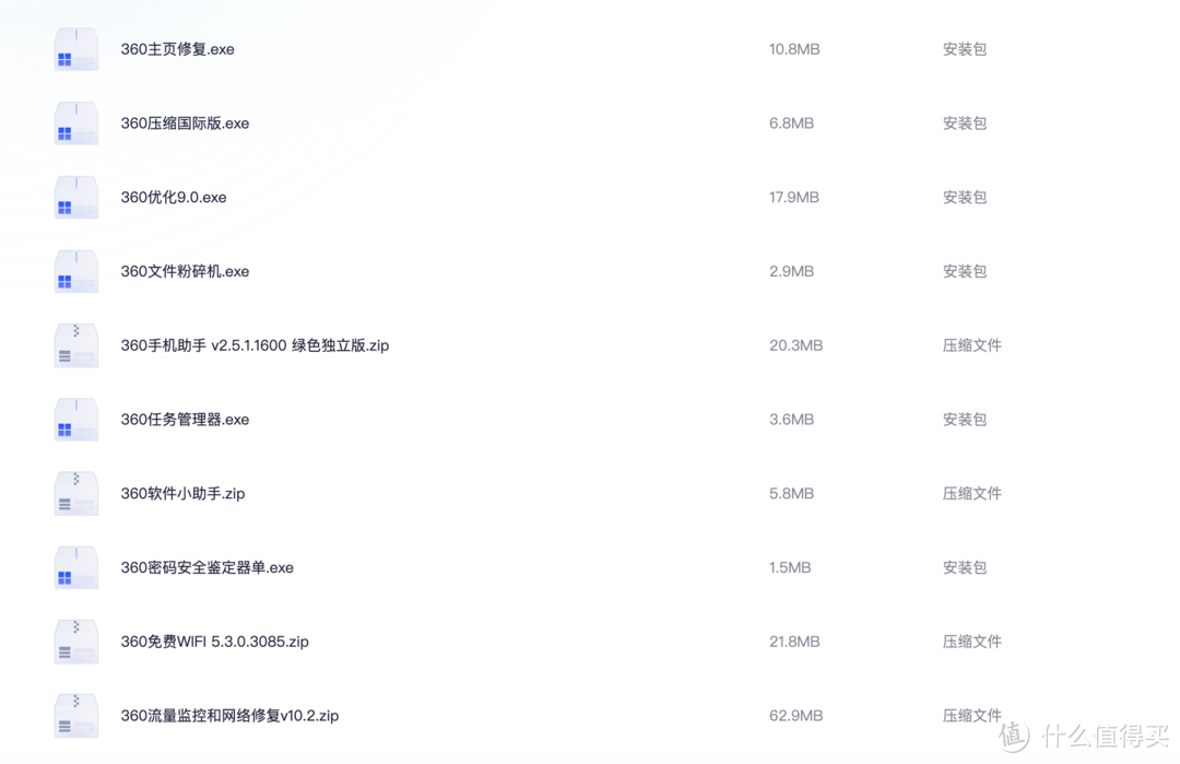太牛皮啦！不是360用不起，而是无广告的360全家桶独立版真的给力！超全