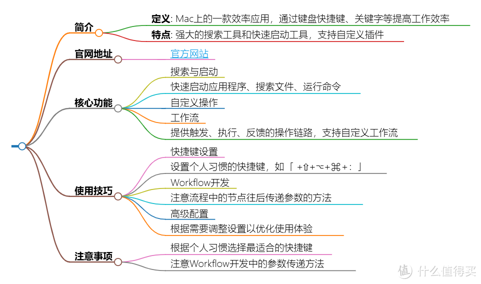 一文看懂！Mac提升效率神器Alfred，用过都哇哇叫爽