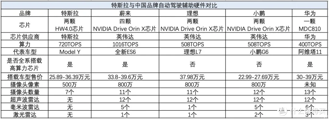 工信部拟禁止汽车单踏板完全刹停！特斯拉...啊这