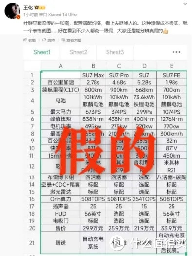 若是小米汽车起点太高！超过25.9起售的话，估计要部贾总的后尘了，想要“干好干成”价格很关键