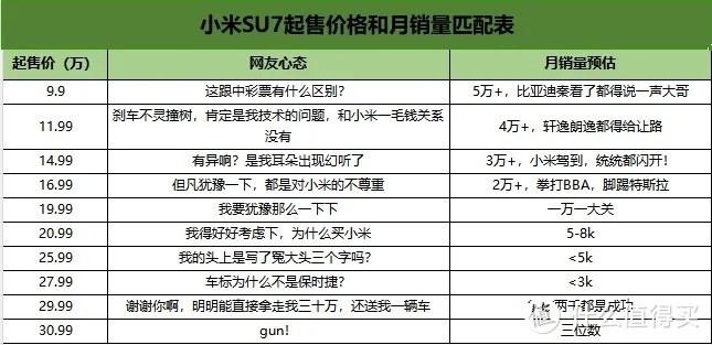 小米汽车预计2季度交付！但价格仍旧是个谜！苹果退出造车项目，雷总：可以买小米SU7