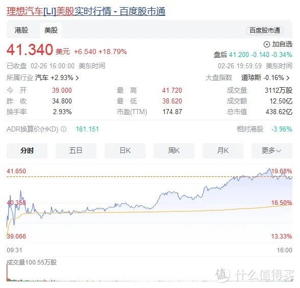理想23年赚了118.1亿元，并表示5年内不会出20万元以内的车，钱那么好赚？