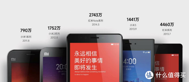 通过《小米创业思考》看小米手机为何如此成功，小米汽车成功也不难