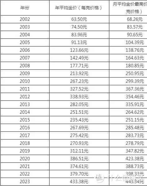 讲真的！2024理财还得选黄金，A股真是烂泥扶不上墙