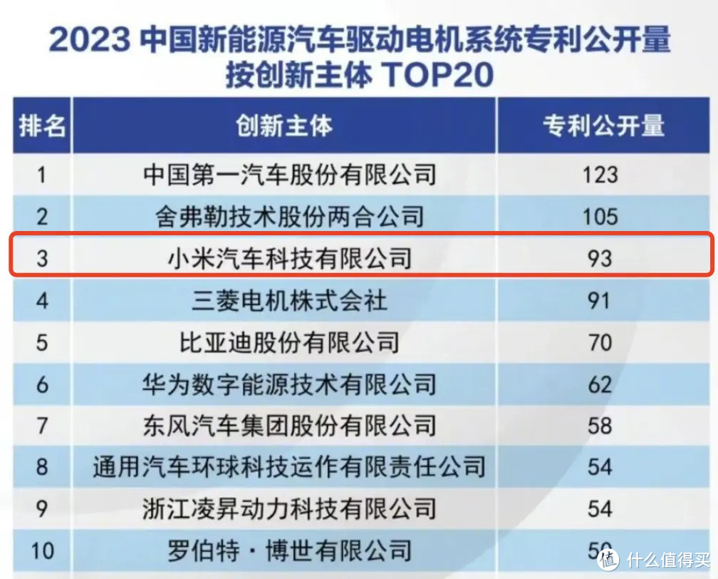 雷总营销学，我也给个建议：极简式营销，助力小米汽车100万销量，不知可否入职小米营销部