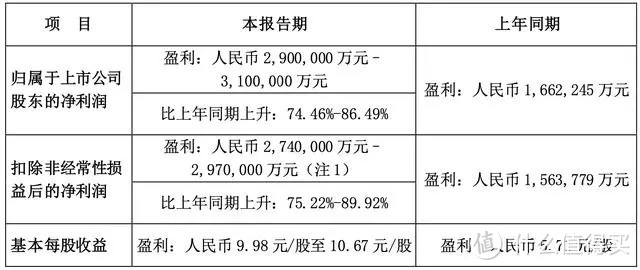 小迪2033狂赚超300亿，啊特：我就赚149亿美元！一台车赚一万，阿特：我才一台赚5万！