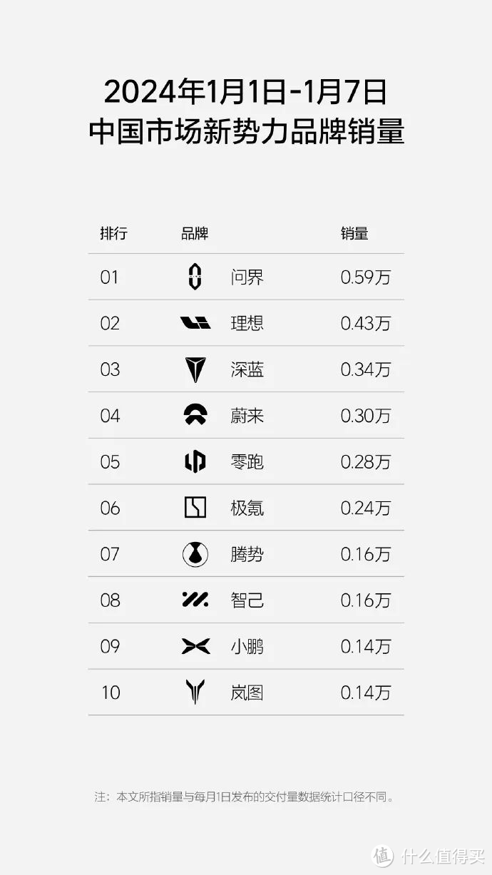 2024卷起来！等等党又赢麻！特斯拉降1.5万！理想L全系降价3.3万起！