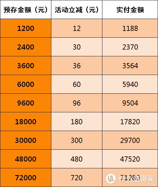 家人们，2024最新电费优惠来了！最高立减730元！！先到先得