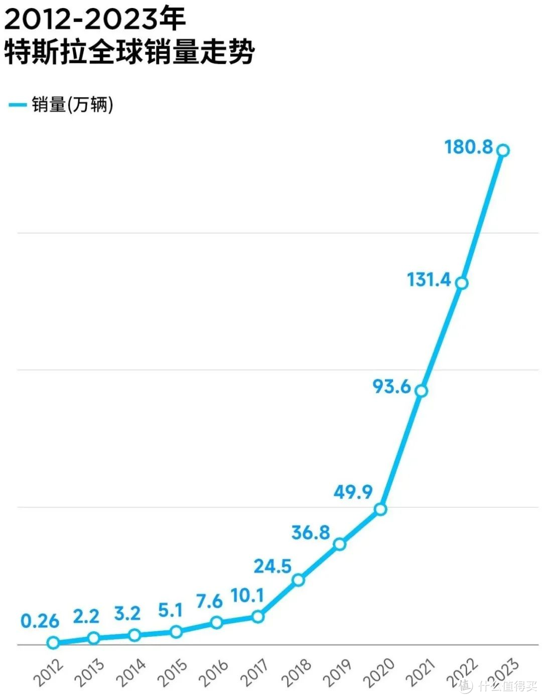 BYD新能源全球第一！Model Y车型全球纯电第一！哪家强？马斯克回应：没法比