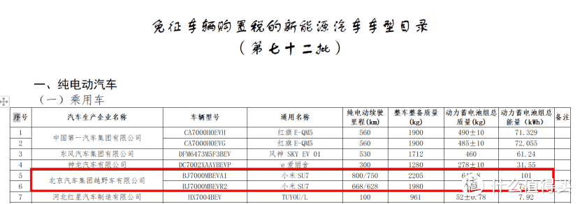 有望跌破15万起售！或被罚300万！小米汽车高清图持续曝光！