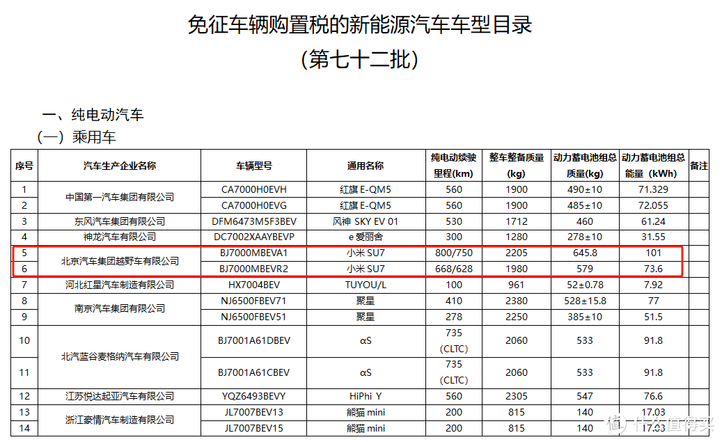 基本实锤！小米汽车实车上路图曝光！价格区间13.99万至19.9万起！多少价格大家愿意购买？