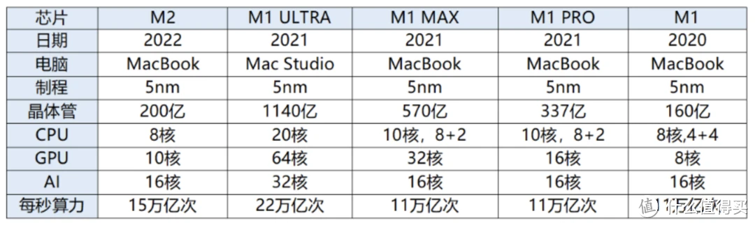 MacBook内存贵如黄金，为什么还一堆人买