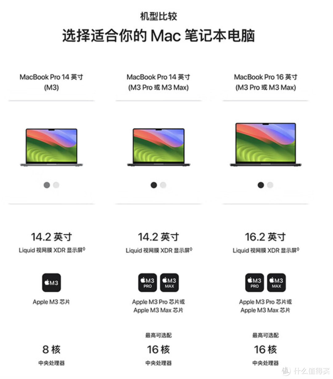 11月底新一波Macbook购机清单来袭，M3 pro直降1500