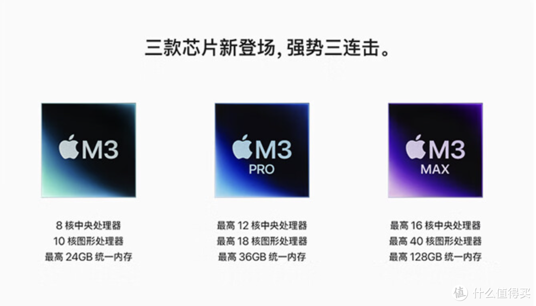 11月底新一波Macbook购机清单来袭，M3 pro直降1500