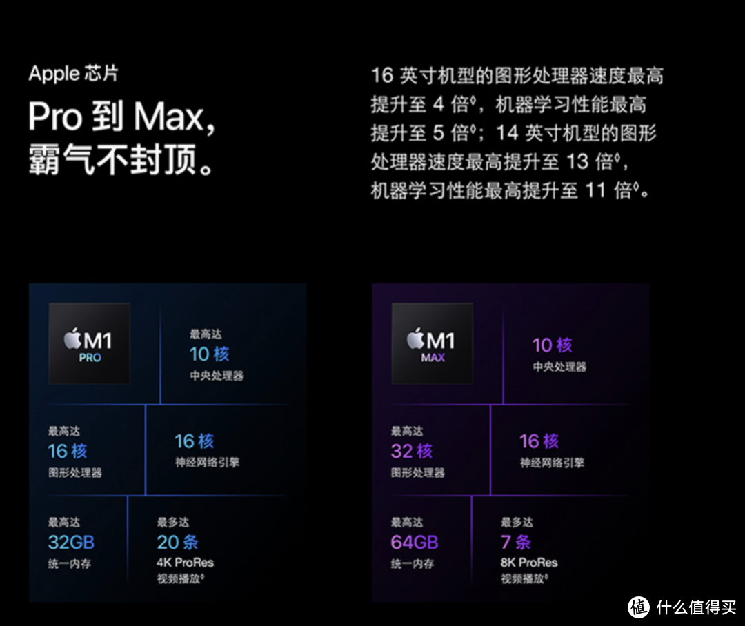 11月底新一波Macbook购机清单来袭，M3 pro直降1500