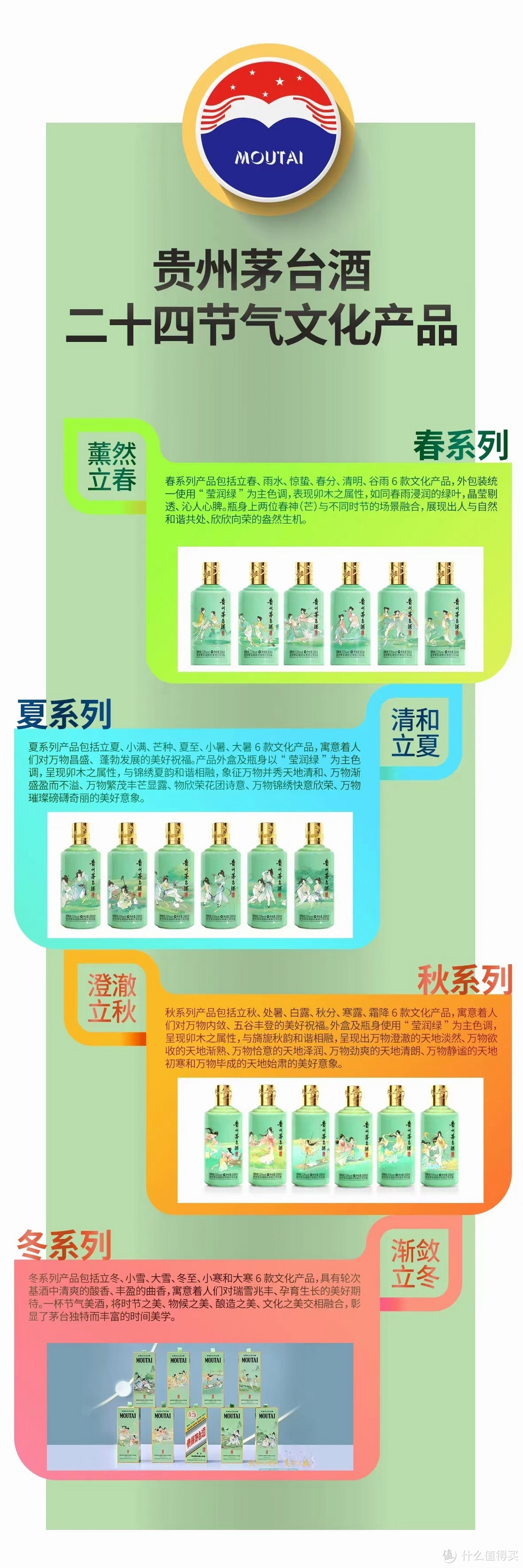 二十四节气已到立冬，只可惜酒由原来的立春30000多巅峰，跌到现在的9000，可以考虑入手其他节气