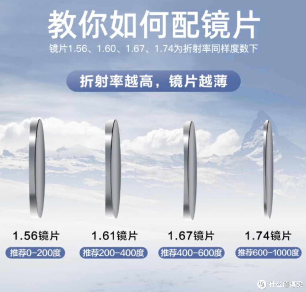 眼镜选择不再走弯路，这些品牌眼镜值得推荐！
