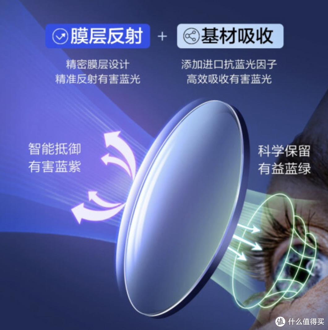 眼镜选择不再走弯路，这些品牌眼镜值得推荐！
