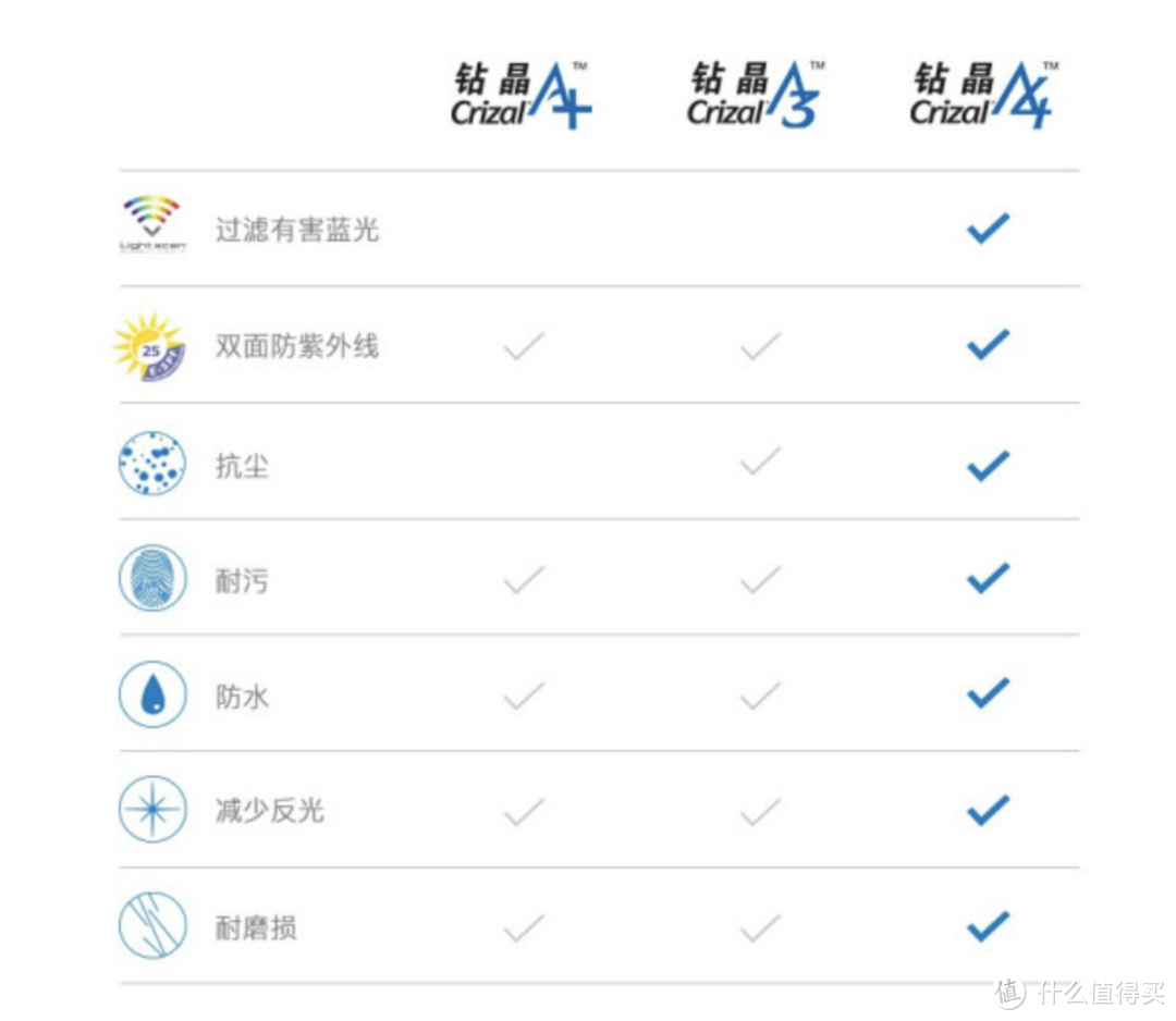 眼镜选择不再走弯路，这些品牌眼镜值得推荐！