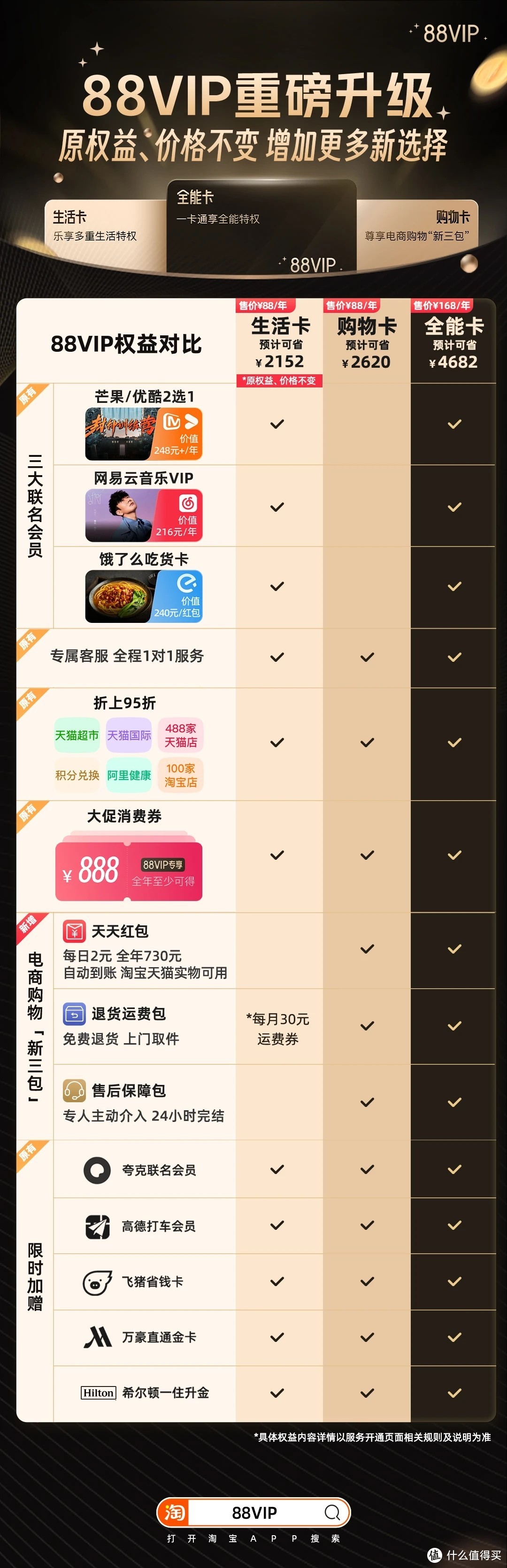 一把回本！真的屌爆了！淘宝88VIP权益升级，权益只多不少！收藏双11会用到