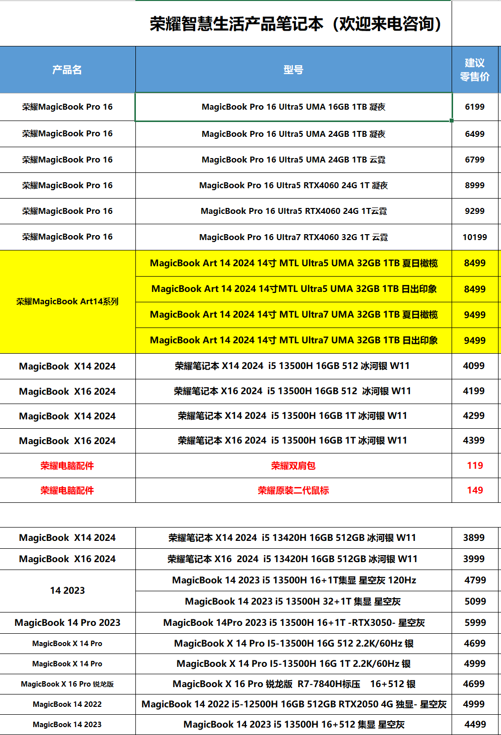 智创天虹 戴尔 服务器 工作站 外星人 微软 笔记本省级代理      2025-01月份				 				 戴尔 微软 福建省政  ...