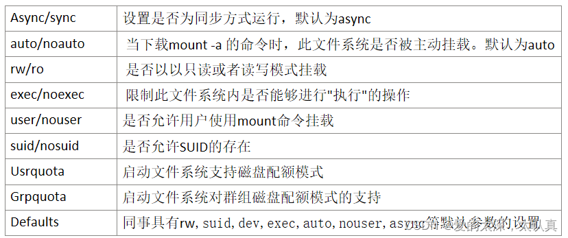 全局文件/etc/fstab详解（vim /etc/fstab）