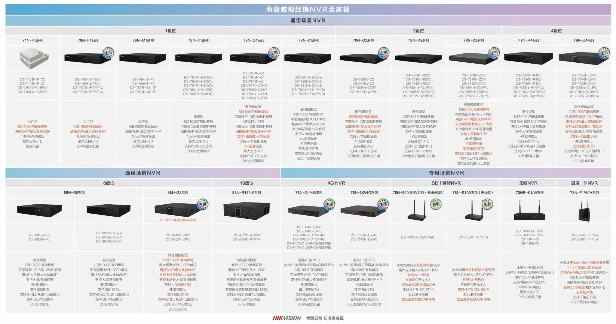 你要的，我都有，欢迎老板们随时呼我
