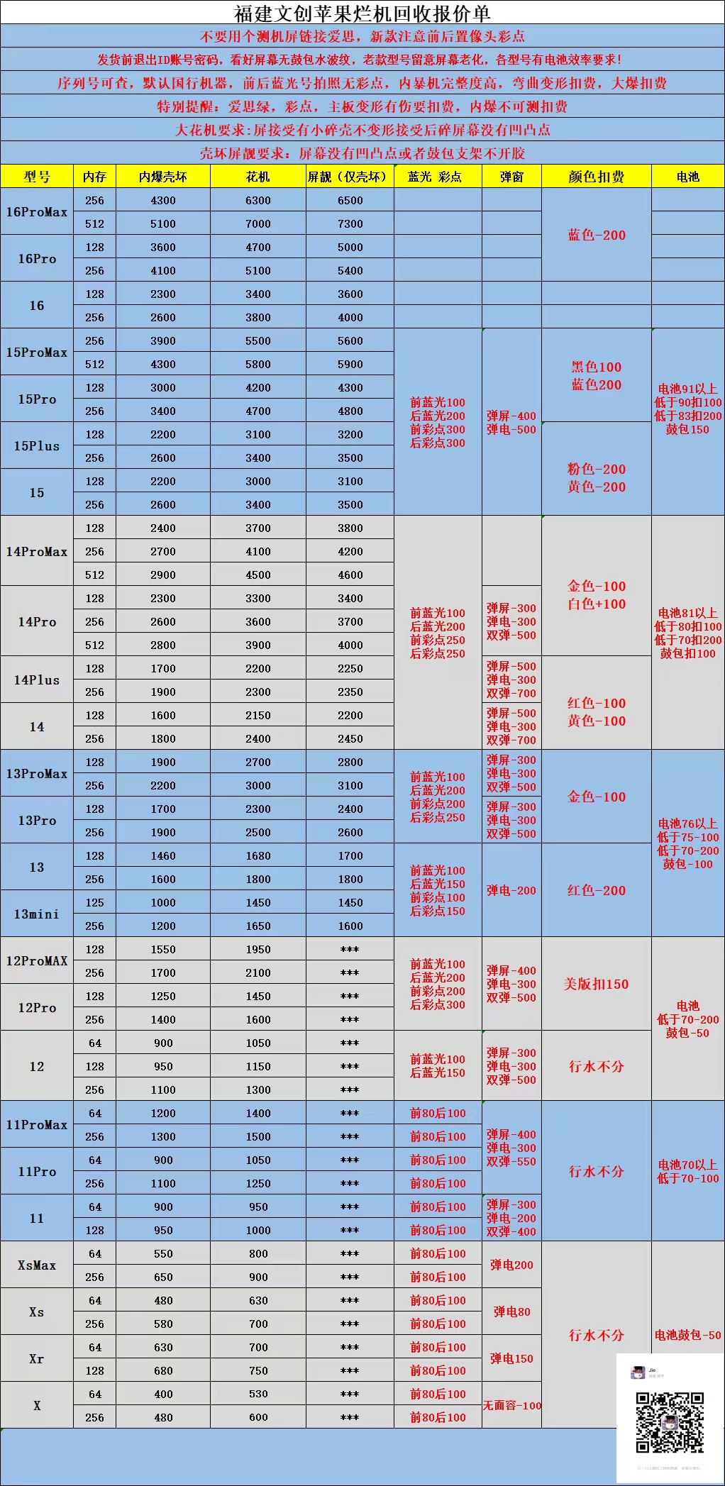 福建文创苹果烂机回收报价单 不要用个测机屏链接爱思，新款注意前后置像头彩点 发货前退出ID账号密码，看好 ...