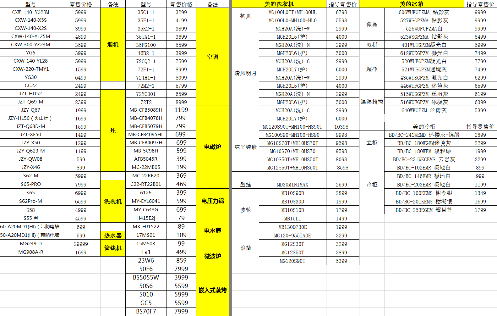 本公司新增美的家电 冰箱 空调全系列产品，零售有利润空间，欢迎询价。
