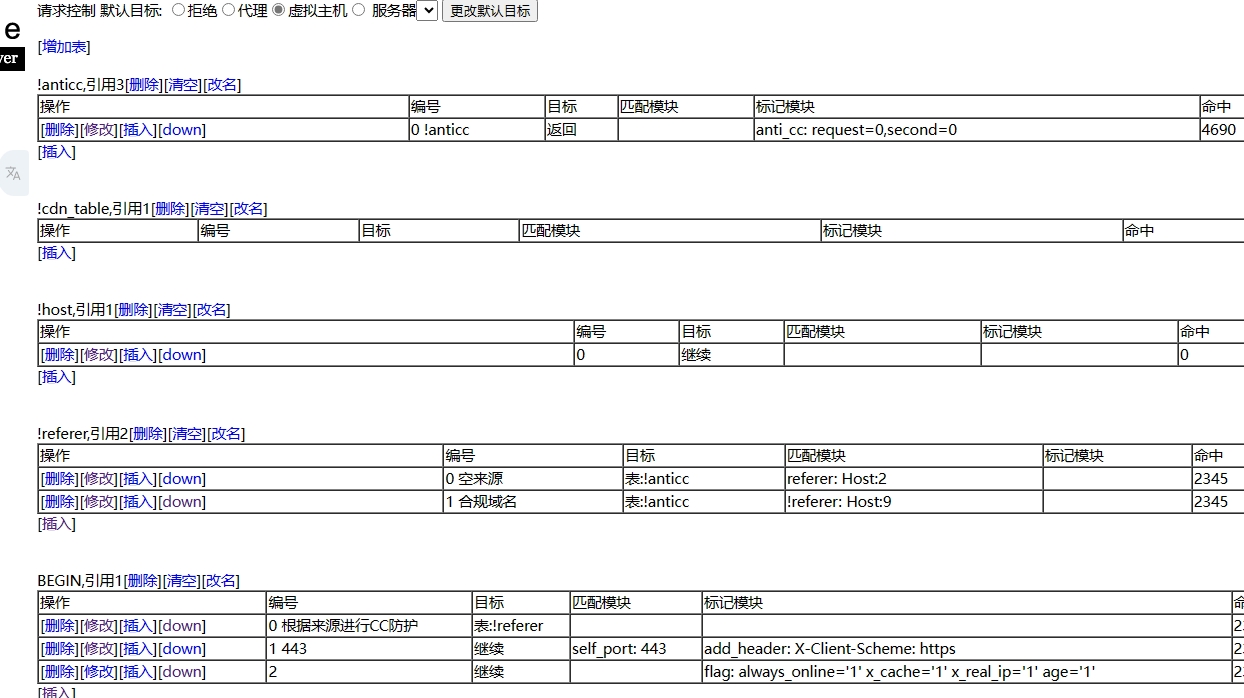 kangle 返回模式实现：利用CC防护+来源验证强制验证实现CC兼容性和增强行  经测试兼容CDN桥接模式，原版的 ...
