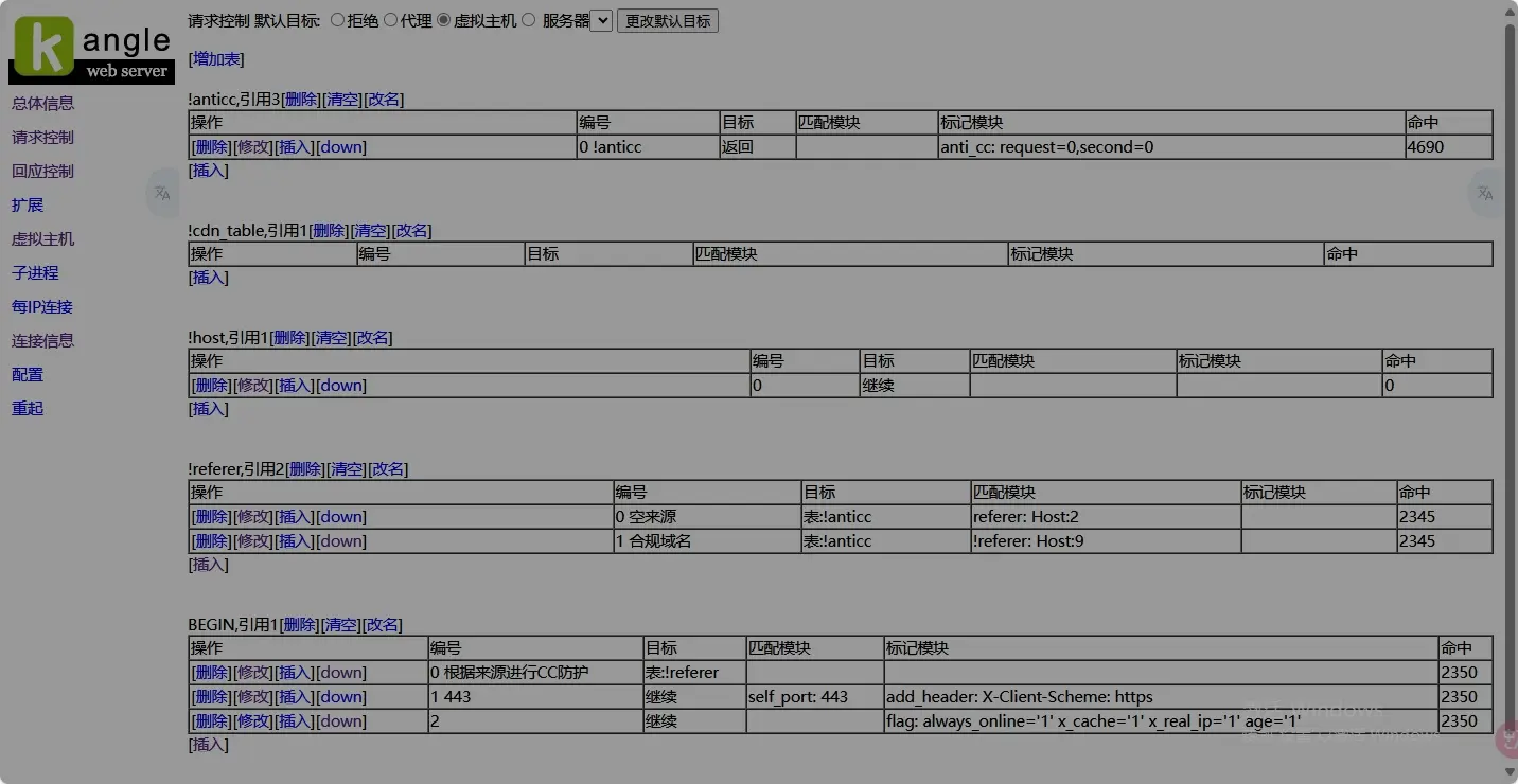 kangle 返回模式实现：利用CC防护+来源验证强制验证实现CC兼容性和增强行  经测试兼容CDN桥接模式，原版的 ...