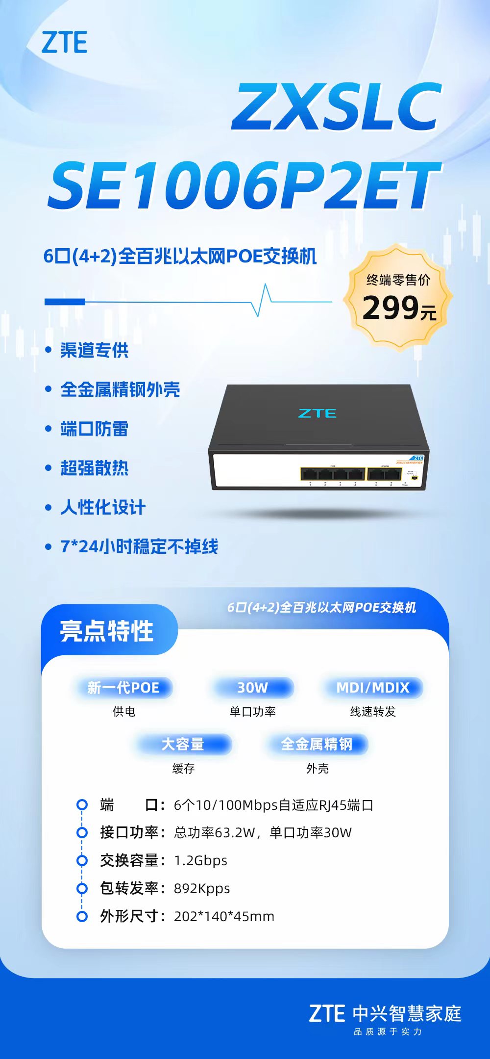 今日推荐一款PoE交换机：SE1006P2ET  【产品类别】：6口 非管理型交换机  【产品亮点】：  POE最大功率63.2 ...