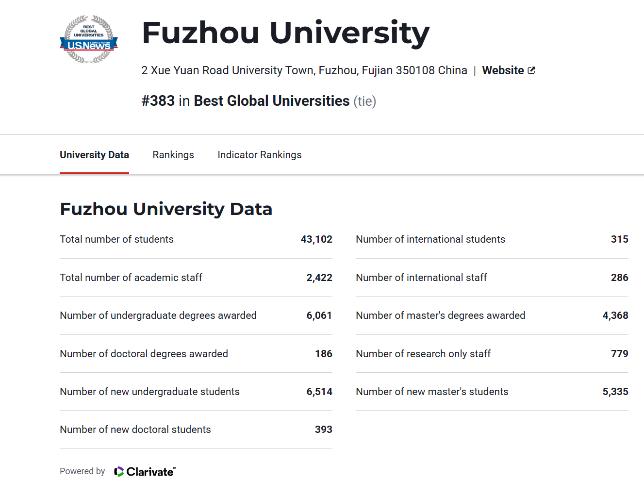 20250618-福州大学U.S.News2025-2026年度排名-发规处.png